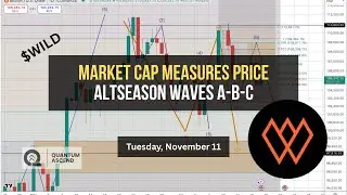 $WILD Market Cap Measures Price &mdash; Altseason Waves A-B-C
