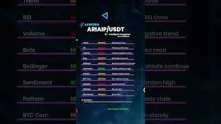 ARIAIP/USDT: Analyzing the Tension!