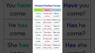 Present Perfect Tense Made Easy! ✅ Learn Affirmative, Negative & Question Forms with Clear Examples!