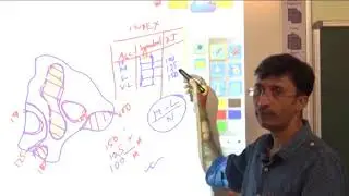 Line Pattern Analysis or Road Network Analysis