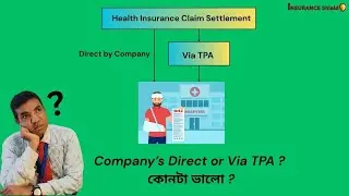 Health Insurance : Claim Settlement - Company's Direct or Via TPA ? Which is better ? | Nakib Laskar
