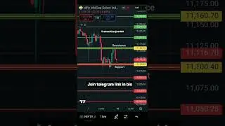 Midcapnifty analysis for monday #sharemarket #trading #midcapnifty #freedom #shorts #viralvideo