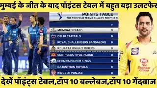 Ipl 2020 all team points table list |today ipl 2020 Points table | Top 10 Batsman, top 10 Bowler ||