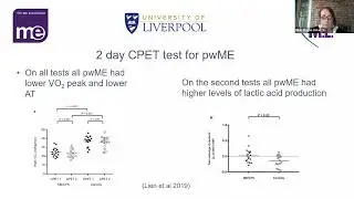 PT/OT 4 ME/CFS: September 2022 Dr. Nicola Clague-Baker