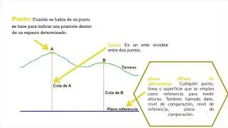 Curso completo Topografía (Altimetría) Lección 1 Conceptos.  Parte 1/2