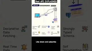 rest API EXPLAINED 