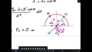 Problema de Física Electromagnetismo - Fuerza Eléctrica por Una Distribución Continua de Carga