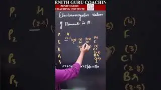 1 Min Chemistry 165 || Class 11 || Electronegative value of elements in P.T || BY Nikki Ma'am #viral