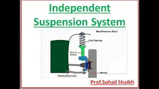 Independent Suspension System/Wishbone suspension/MacPherson strut suspension
