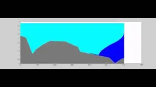 Numerical model of salt wedge dynamics in Rječina Estuary