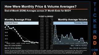 BODY Price and Volume Analysis by 650 Day Look Back BODY Stock Analysis for The Beachbody Stock $BOD