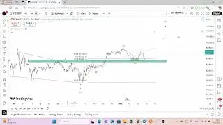 Co się dzieje na BTC? Jakie są obliczenia falowe? Gdzie zamykamy shorta? Aktualizacja.