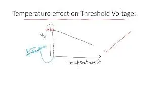 Threshold voltage variation in MOSFET with temperature & doping concentration
