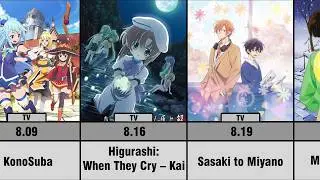 Top 30 Highest Rated Studio Deen Anime