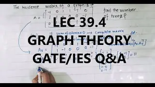 Network Theory 39.4 | Graph Theory | Previous year Gate/IES Problems | GATE 2022 | IES 2022 |