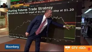 Inflations impact on the Cryptocurrency market