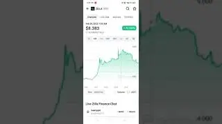 ZILLA🤯|24 Hr Pump | #crypto #youtubeshorts #shorts #shibainu #shiba #altcoins #shibainucoin #nft