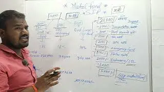 4000 investment and. 3.5 Carord Rupees Return.