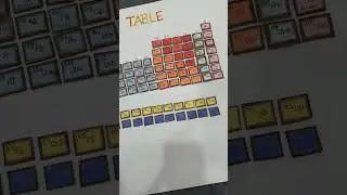 periodic table (science project) by Ramneek Singh        #youtubeshorts#follow#science#project#study