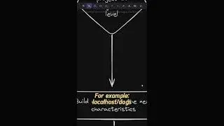 Backend projects ideas - 1 Beginner  #coding #challenge