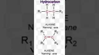 Organic Group||organic hydrocarbon#shorts#shortvideo