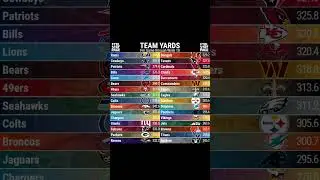 What&rsquo;s your team? #nfl #nfl #nflsports