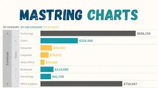 One Excel Chart with 3 KPI