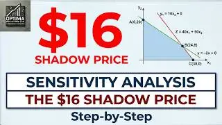 Graphical Sensitivity Analysis Part-4: Shadow Price and Reduced Cost