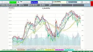 VBA Excel Chart Slideshow Auto Play Forward or Backward with given interval - Excel Cell by Cell