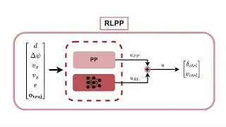 RLPP: A Residual Method for Zero-Shot Real-World Autonomous Racing on Scaled Platforms