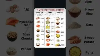 Normal diet chart 📈🔥 #fitness #dietchart #nutritiontips #shorts