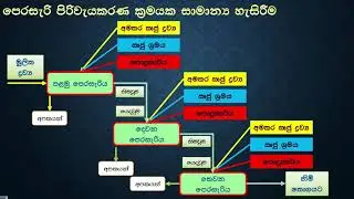 Process Costing / ‍‌පෙරසැරි පිරිවැයකරණය