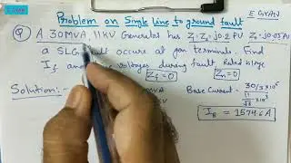 Single line to ground fault numerical 1 : Fault analysis on an unloaded generator example