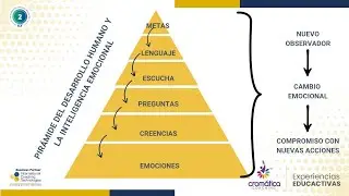 Webinar | Del Hacer al Ser | Coaching Humanista ICF Nivel 2 | Crom&aacute;tica Coaching