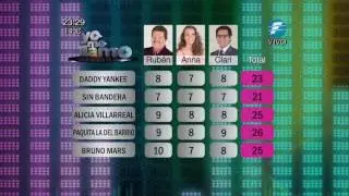&iexcl;Lista de puntuaciones de la segunda ronda - Primera Gala! #YoMeLlamoPy