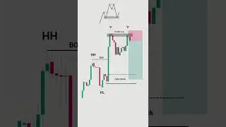 How to Trade Double Bottom Using Smart Money Concept | SMC Chart Pattern Strategy | #shorts