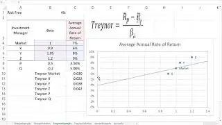 3 Treynor example