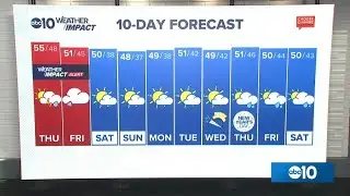 Winter storm impacts continue across California through Friday
