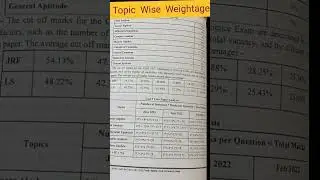 Topic wise Weightage # CSIR NET #IIT JAM #TIFR Exam mathematics