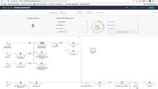 Solar Automation Marketing