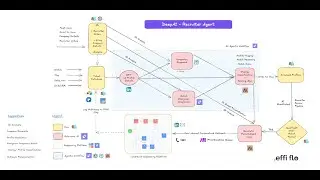 AI Recruitment Agent: Automate Candidate Screening and Personalized Outreach with Clay + RelevanceAI