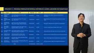 Komponen C - PT Golden Energy Mines Tbk - Muhammad Fawwaz Ghaffaar - 120310220045 - Stukas MS B