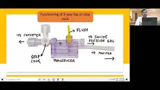 Arterial & CVP Pressures,  Pressure Transducer Systems by SGPGIMS, Lucknow