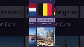 Top 10 richest city of Europe