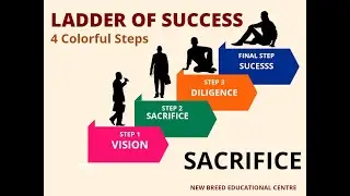 THE POWER OF SACRIFICE: unlocking success step by step