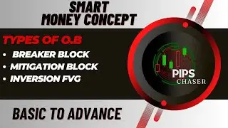 SMC BASIC to ADVANCE 6th Class BREAKER BLOCK, MITIGATION BLOCK or INVERSION FVG.