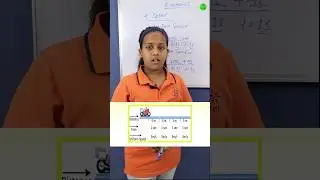 Types of speed #uniform speed #non-unifrom speed #short #shrotsfeed #trendingshort #shortsviral #yt