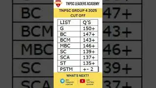 TNPSC GROUP 4 2025 CUT OFF #group2 #group2mains