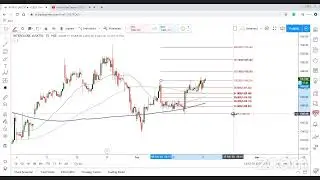 Live Market Session 17-02-2020 (www.chartking.in)