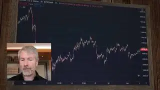 Bitcoin 2020 Price Action